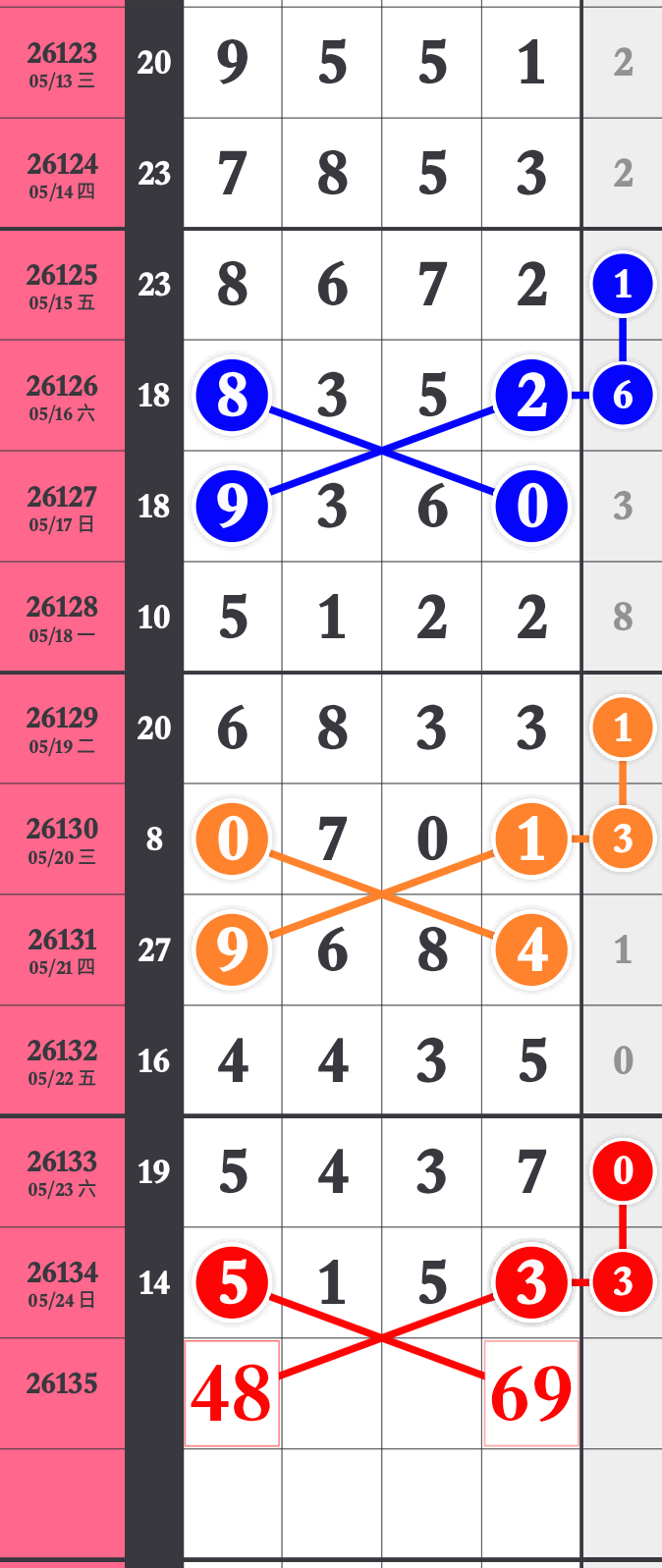 Cuo Na Lake